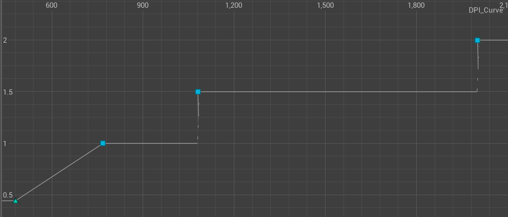 Creating a curve like this would make the UI be scaled by 1.0, 1.5, 2.0.